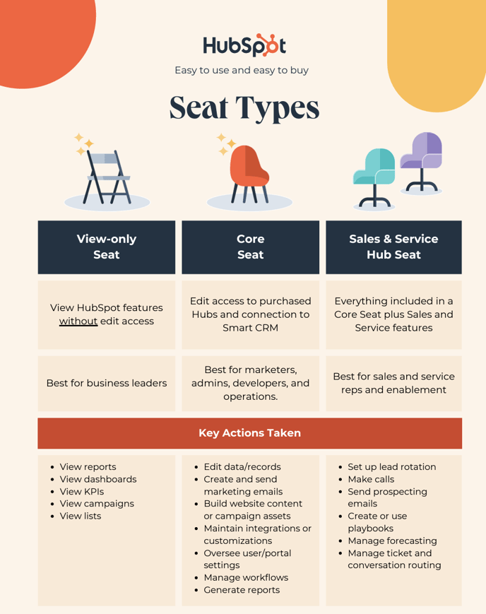 HubSpot seat structure